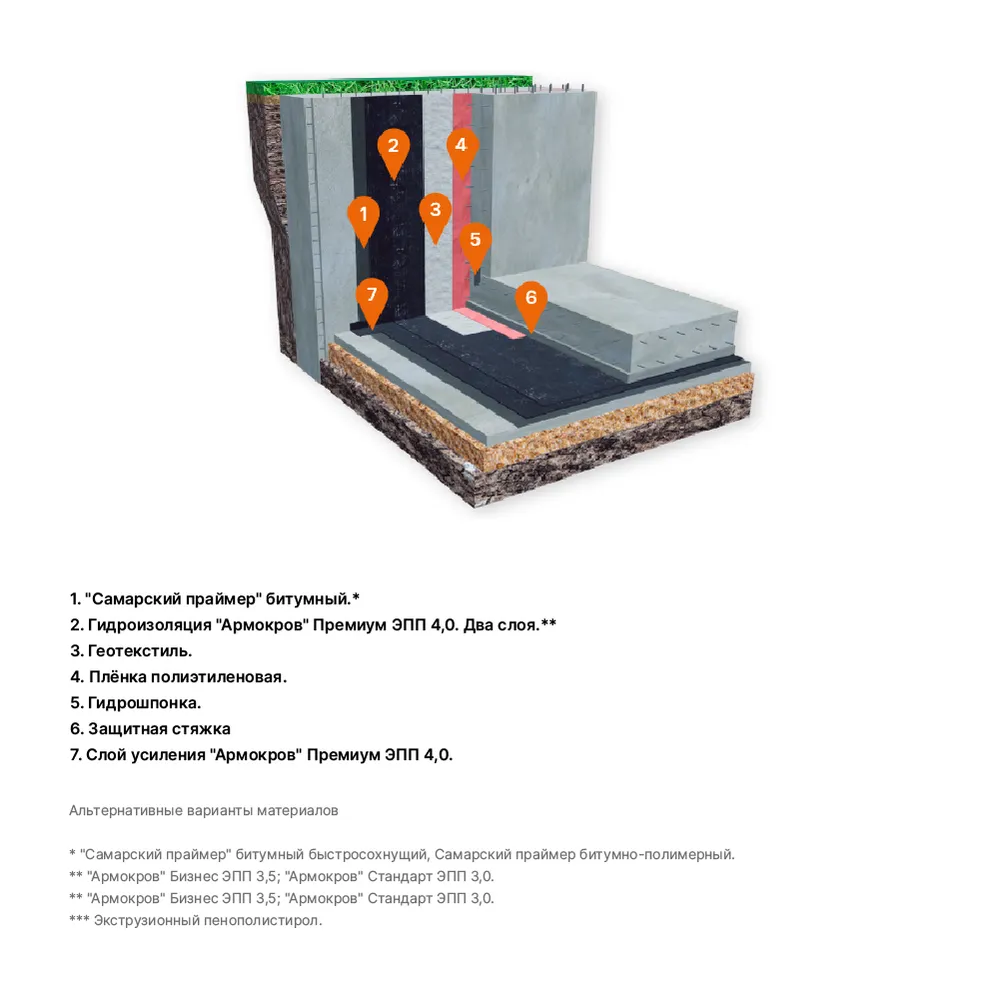 МК-ФУНДАМЕНТ «СТЕНА В ГРУНТЕ»